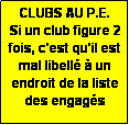 Zone de Texte: CLUBS AU P.E.
Si un club figure 2 fois, c'est qu'il est mal libell  un endroit de la liste des engags