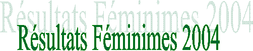 Rsultats Fminimes 2004